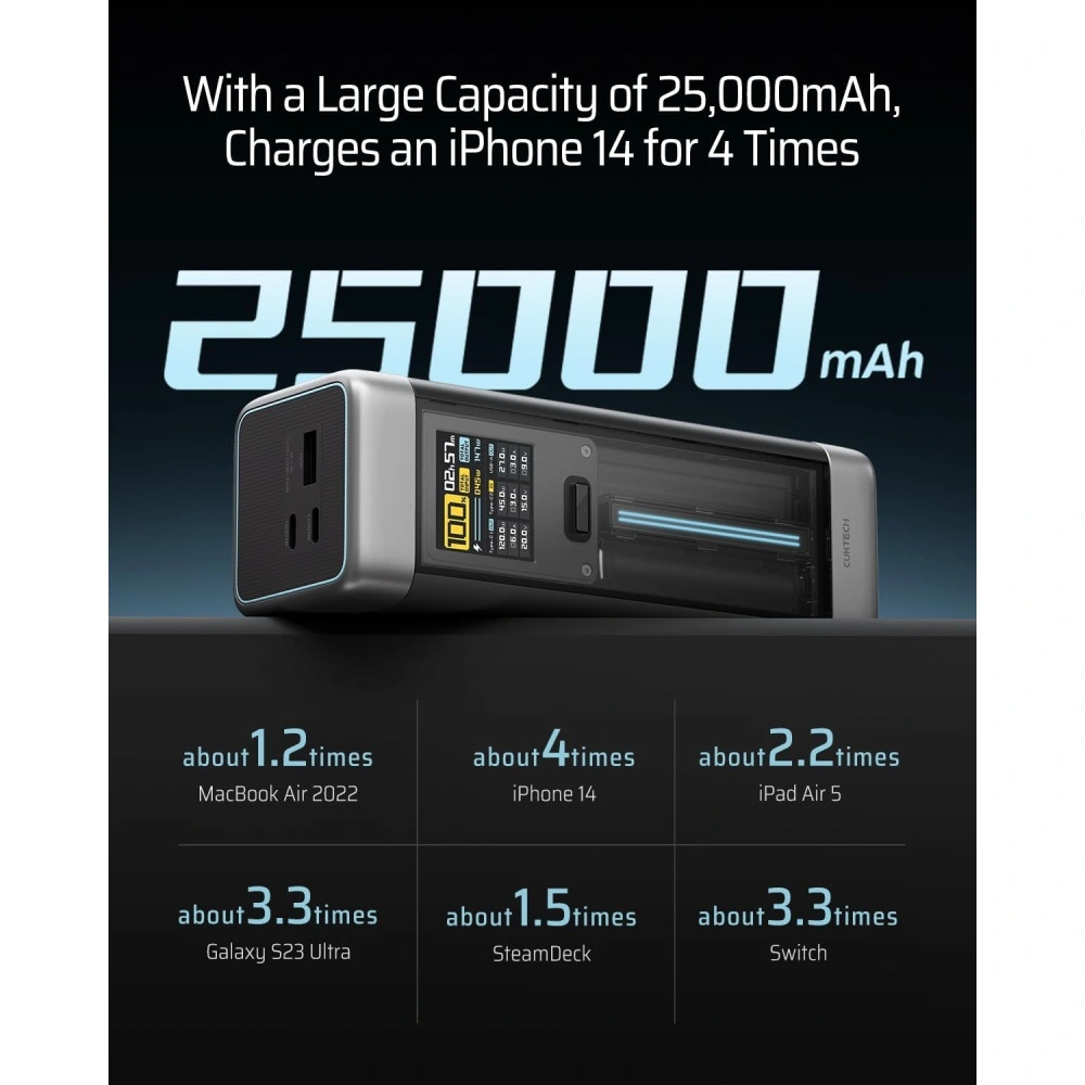 CUKTECH P23 Power Bank 25000mAh 210W
