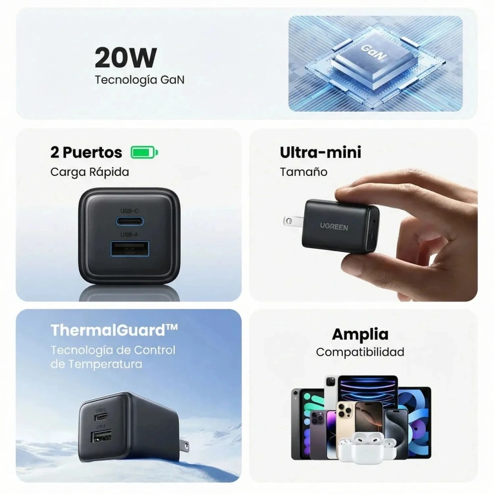 Cargador UGREEN GaN 20W